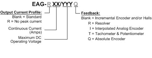 Elmo埃莫SimplIQ系列Eagle伺服驅動器型號大全(圖1) Elmo埃莫SimplIQ系列Eagle伺服驅動器型號大全(圖1)