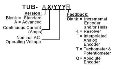 Elmo埃莫SimplIQ系列Tuba伺服驅動器型號大全(圖1)