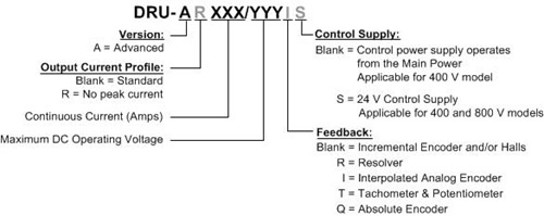 Elmo埃莫SimplIQ系列Drum HV伺服驅動器型號大全(圖1)